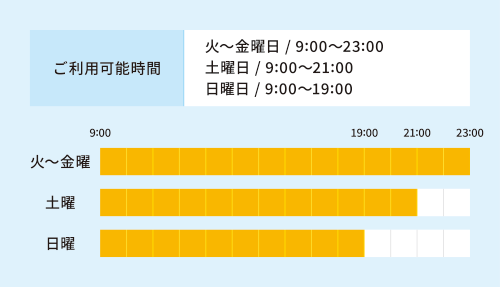 アンダー24会員 ご利用可能時間
